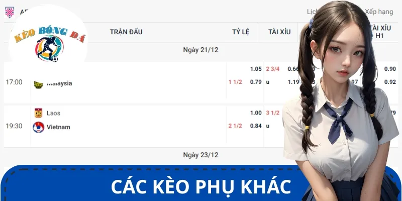 Các kèo phụ khác cũng là tỷ lệ kèo bóng đá được nhiều người lựa chọn