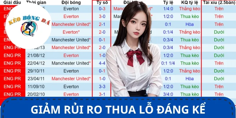 Biết rõ được tỷ lệ kèo bóng đá hiện tại. bạn sẽ tránh gặp phải rủi ro thua lỗ