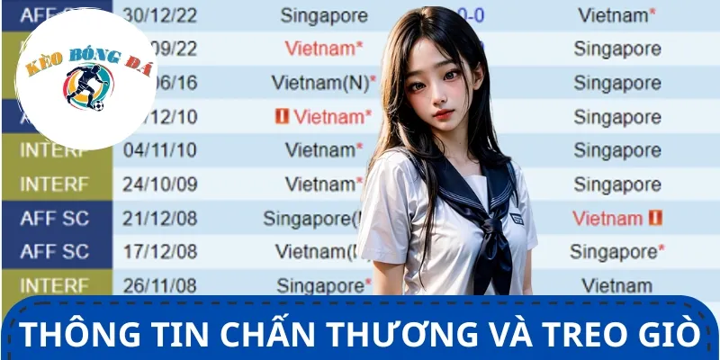 Thông tin chấn thương và treo giò sẽ ảnh hưởng đến tỷ lệ kèo bóng đá